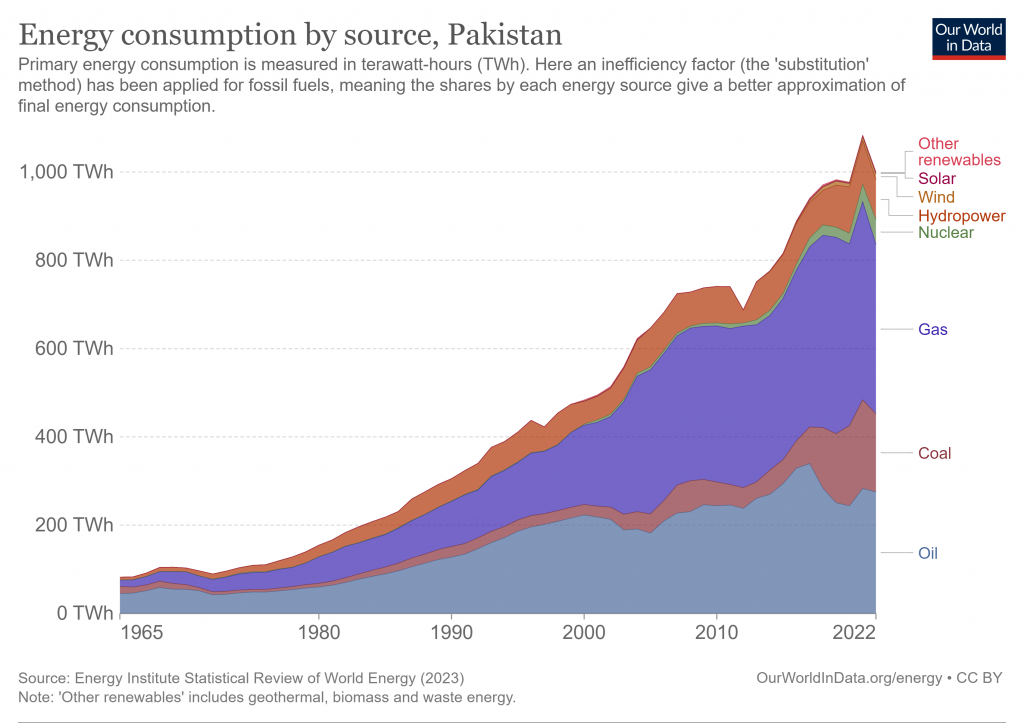 How can Natural Gas Help Pakistan Emerge Stronger from Past ...