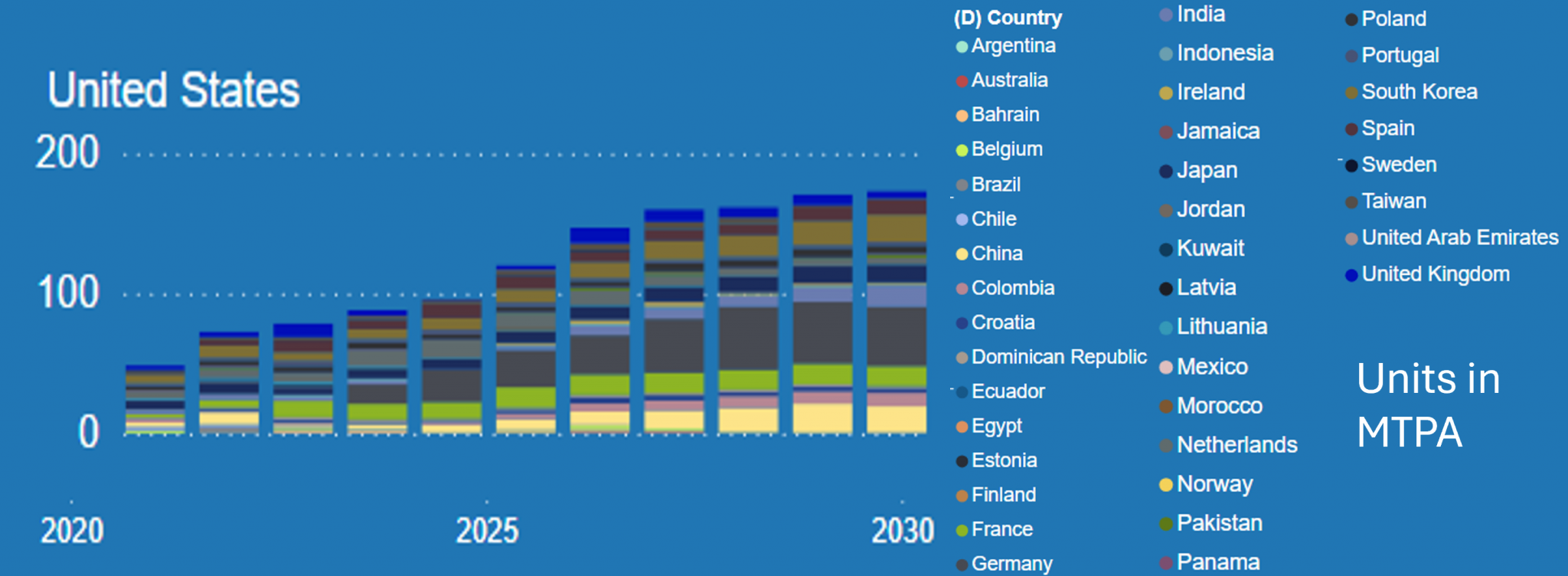 Natural Gas Market Modeling and the DOE LNG Study - RBAC Inc.