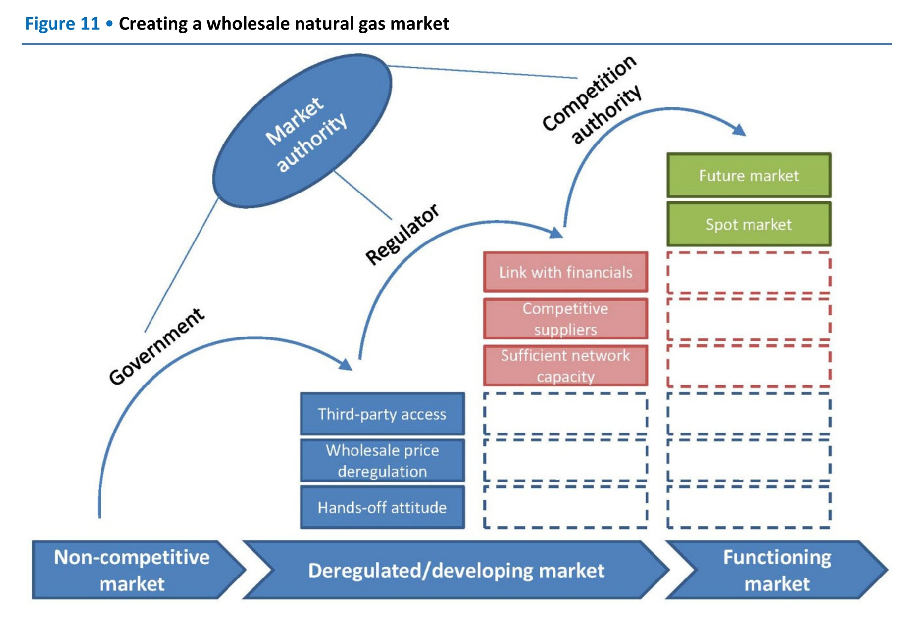 Sales Gas What the Data Shows Us About Building Natural Gas Pipelines Part 2 ...